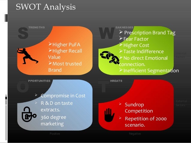 saffola case study iim bangalore saffola case study iim bangalore